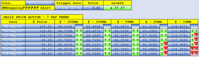 BITCOINDARK dMAs screen.png