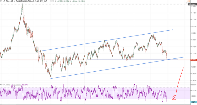 usdcad trading view.PNG