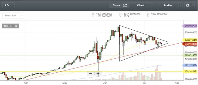 BTC daily.JPG