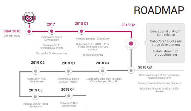 roadmap.png