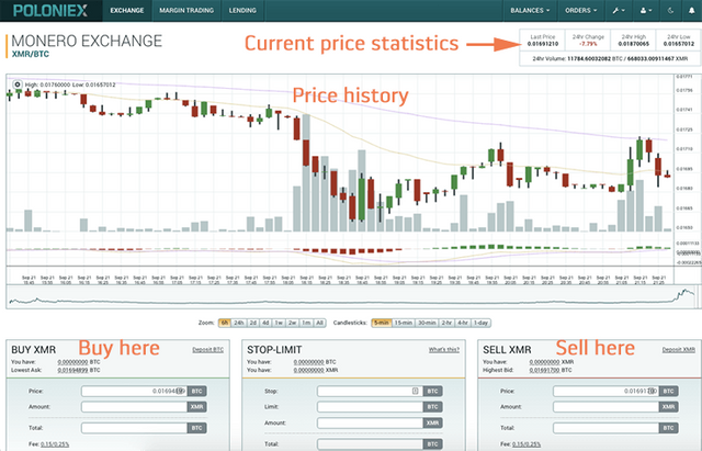 Poloniex-Monero-Bitcoin-Exchange.png