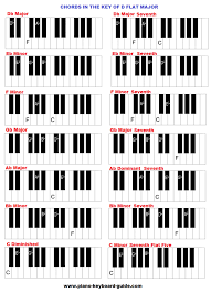 Db scale chords.png