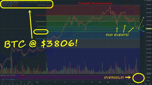 BTCforecast09142017.jpg