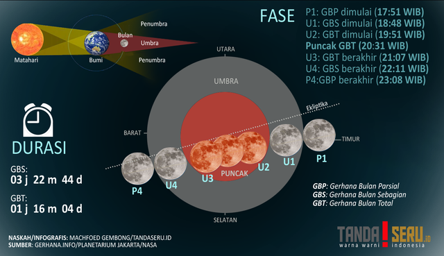 infografis-blood-moon-2.png