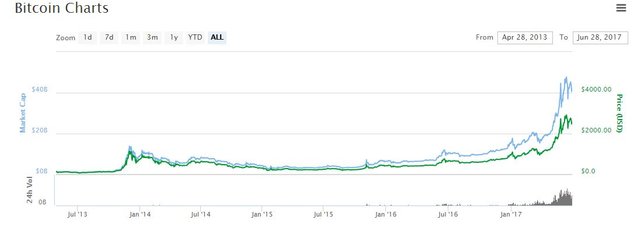 bicoin chart.JPG