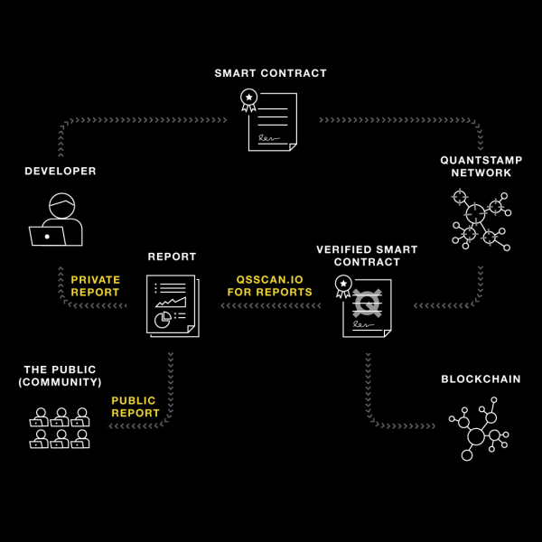 quantstamp_network-1.png