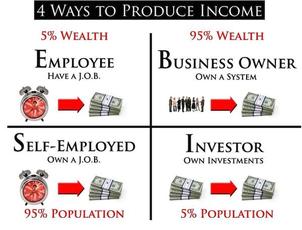 Four Quadrants.jpg