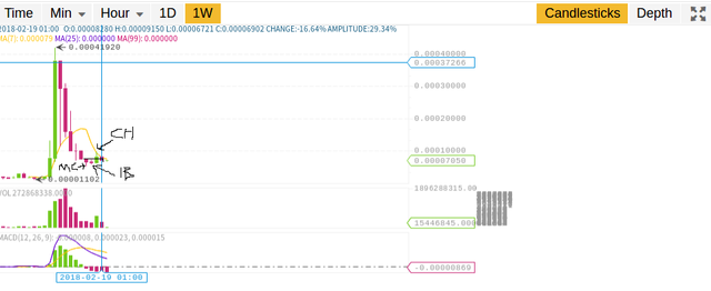 XVG-ETH.png