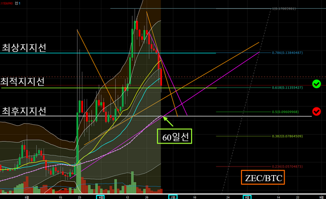 ZECBTC  0.11506990 ▼−9.39    1.뉴1일봉 챠트    TradingView.png