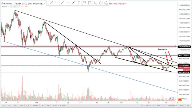 Analysis BTCUSD 030418 240.jpg