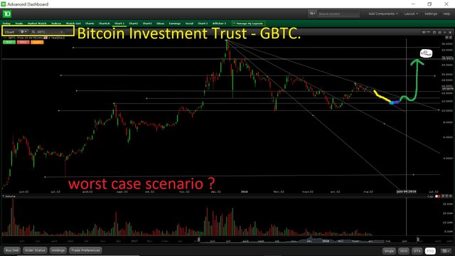 GBTC1.jpg