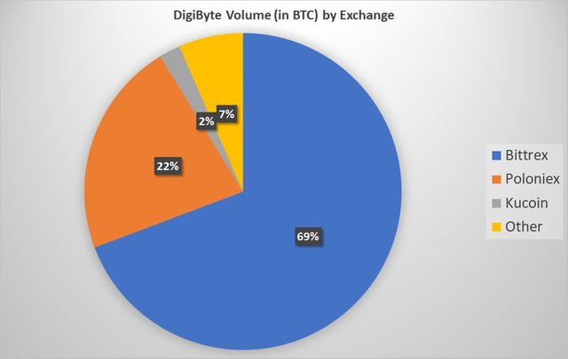 DigiByte-DGB-pie-chart.jpg