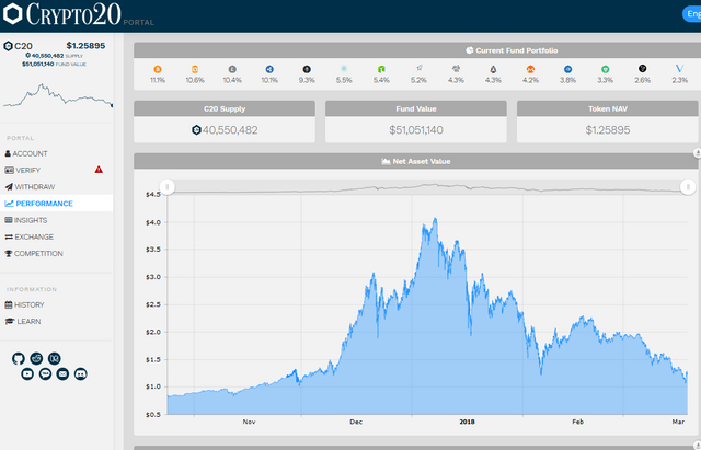 tokenliquidationvalue.png