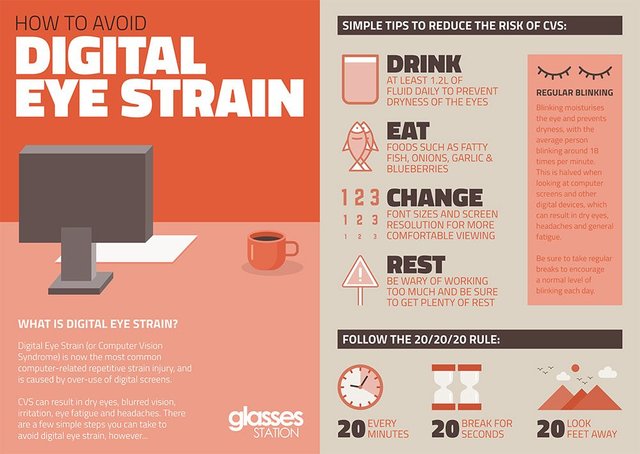 Digital Eye Strain Infographic.jpg