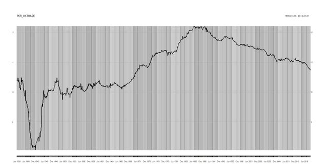 % of Retail Trade in Total Employees.jpeg