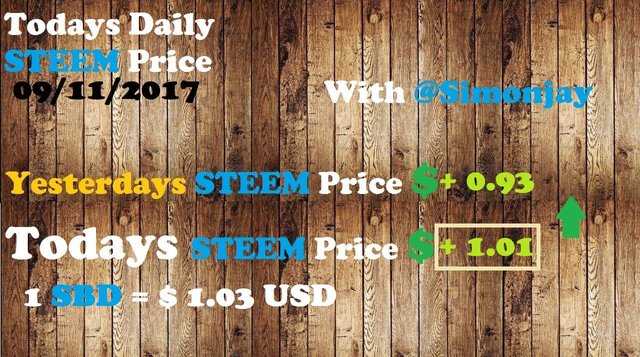 Steem Daily Price Template09112017.jpg