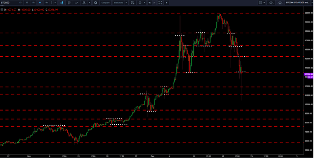 step 4 of plotting support and resistance btcusd.png