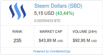 Screenshot-2018-2-10 Steem Dollars (SBD) price, charts, market cap, and other metrics CoinMarketCap.png