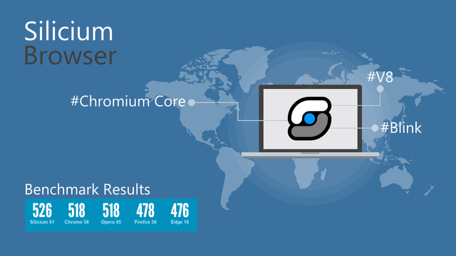 Silicium Browser Benchmark.png