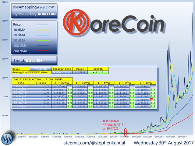 KORECOIN.png