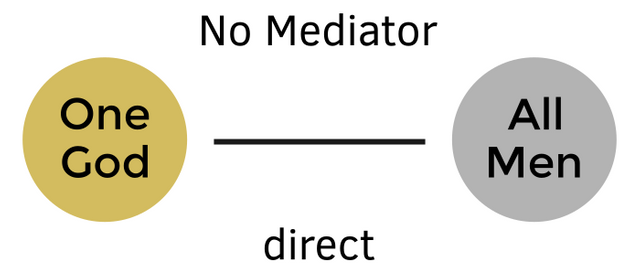 no mediator.png