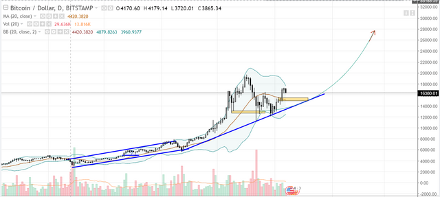 Bitcoin-07.01.2018.PNG
