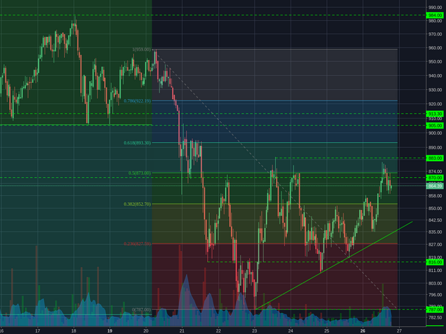 Bitstamp:ETHUSD 1h