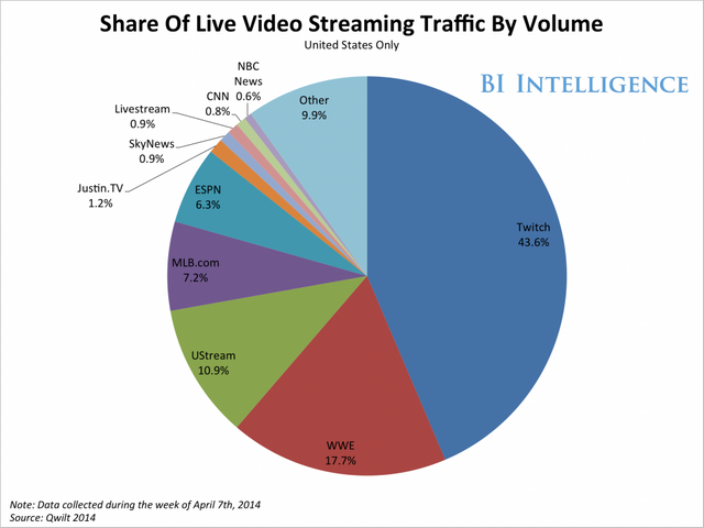 twitch-shares.png