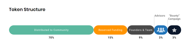 token structure.png