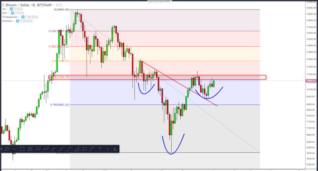 bitcoin update1.png