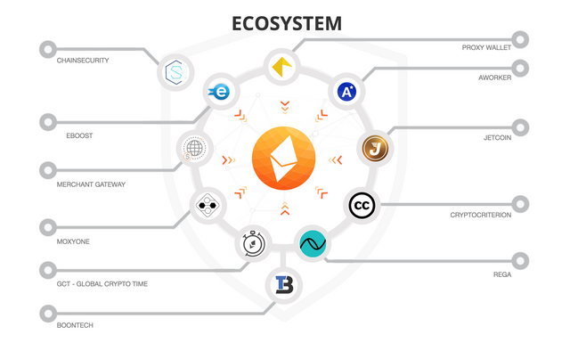 ebtc-ecosystem.png