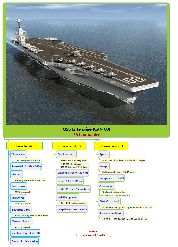 USS Enterprise (CVN-80).png