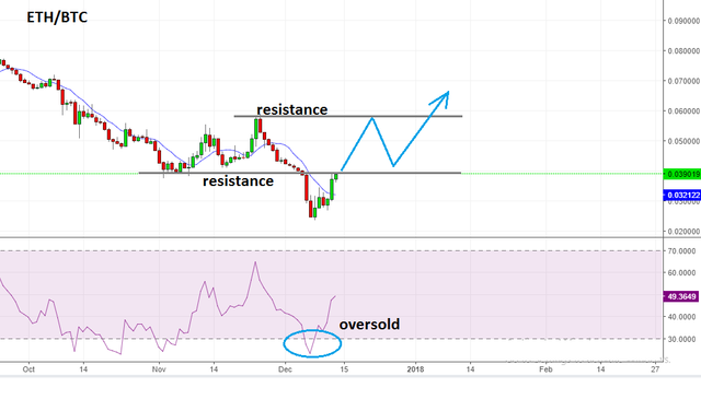 ETH-BTC.png