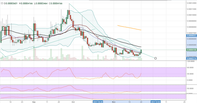 FireShot Capture 399 - TRSTBTC_ 0.00004166 ▲+15.4% — _ - https___www.tradingview.com_chart_AxIWekrr_.png