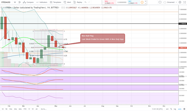 FireShot Capture 1384 - STEEMUSD_ 2.99651170 ▼−3.32% _ - https___www.tradingview.com_chart_AxIWekrr_.png