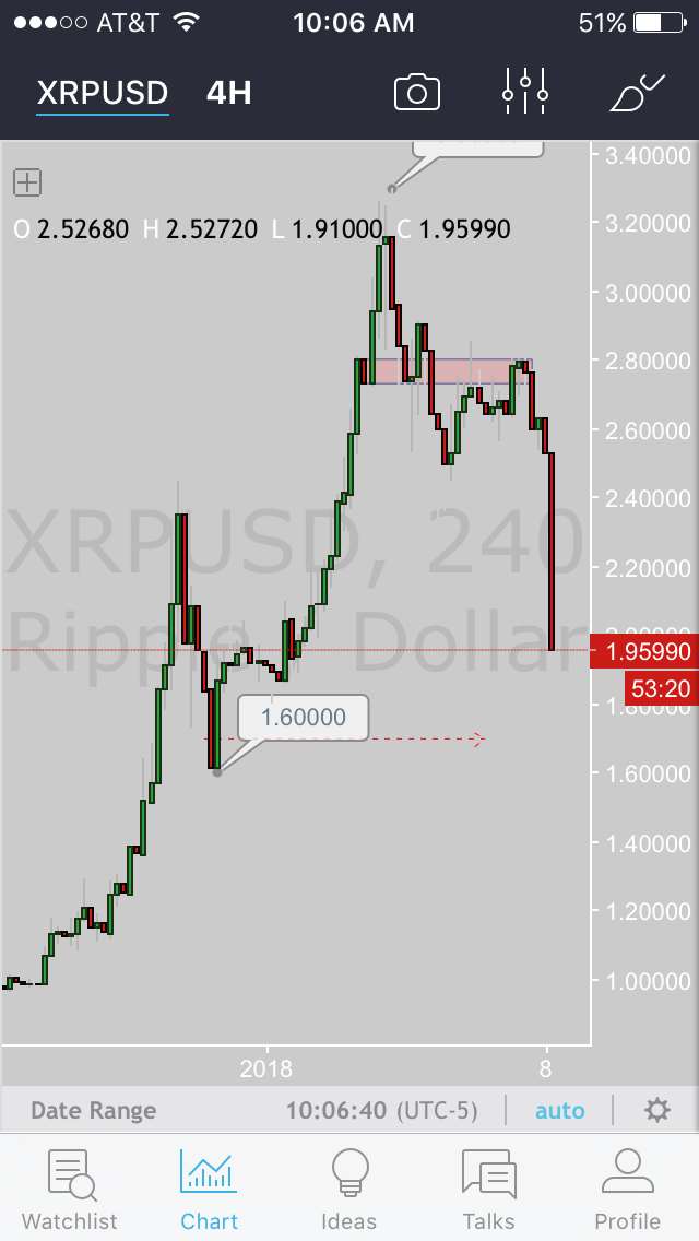 Xrp 2.PNG