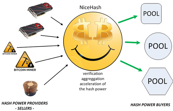 NiceHash_how.png