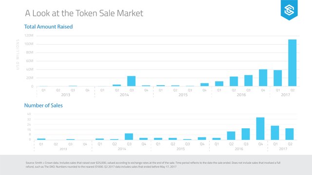 Token-Sale-Market-Overview.png.jpg
