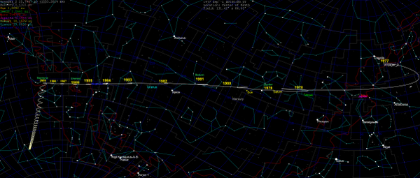 600px-Voyager_2_skypath_1977-2030.png