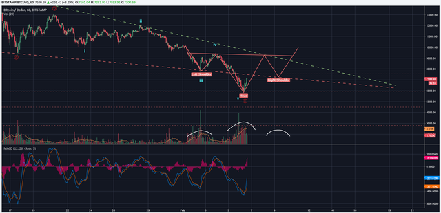 BTCUSD_6FEB.png