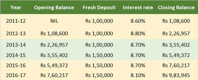 understanding-rules-for-ppf-withdrawals-loans-and-premature-closure.jpg