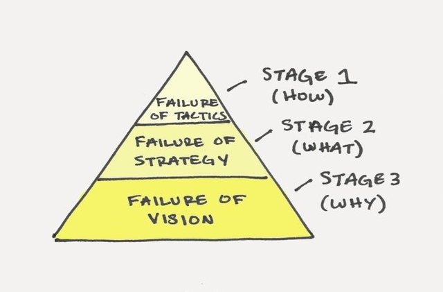 stages-of-failure-explained-700x500.jpg