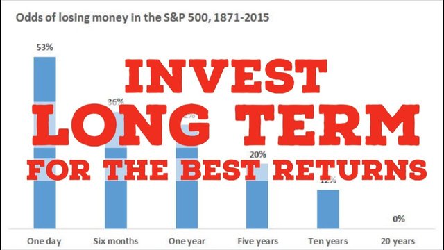 why-long-term-investing-is-the-best-investment-strategy-long-term-investing-vs-short-term-trading-video.jpg