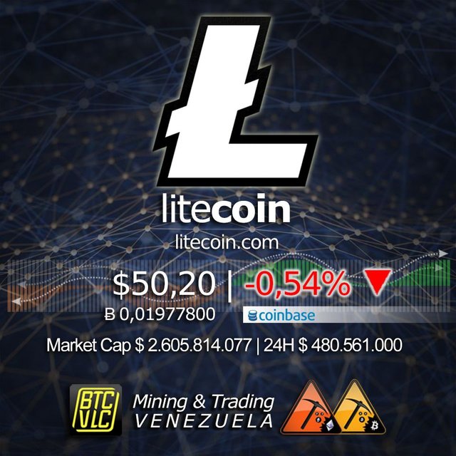 20170709 - Litecoin - 01.jpg