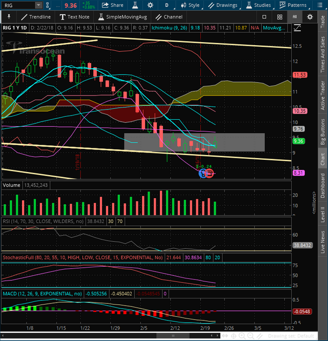 2018-02-22-TOS_CHARTS.png