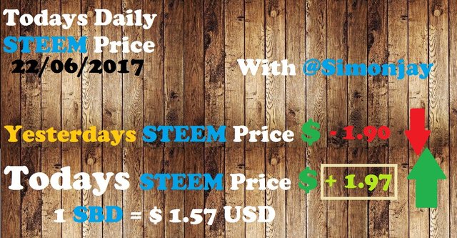 Steem Daily Price Template22062017.jpg