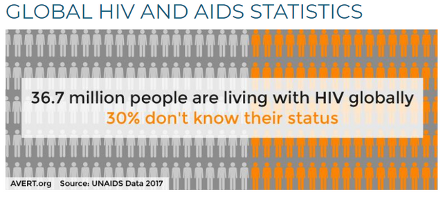 AIDS STATISTICS - AVERT.ORG.PNG
