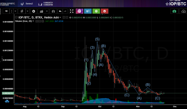 0.0126 btc to usd