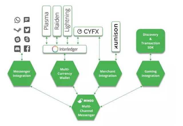 Flowchart.JPG