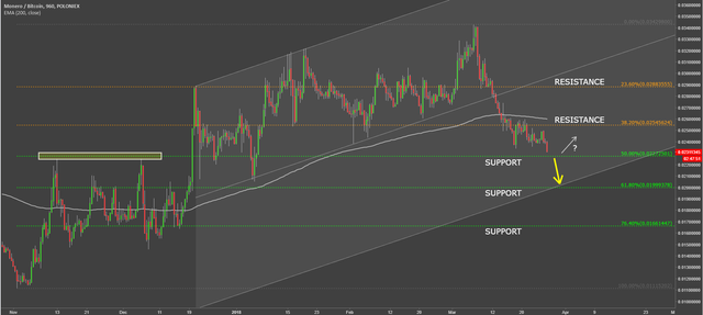 monero coin cryptocurrency xmrbtc technical analysis.png